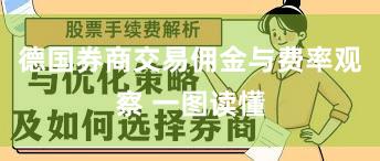 德国券商交易佣金与费率观察 一图读懂
